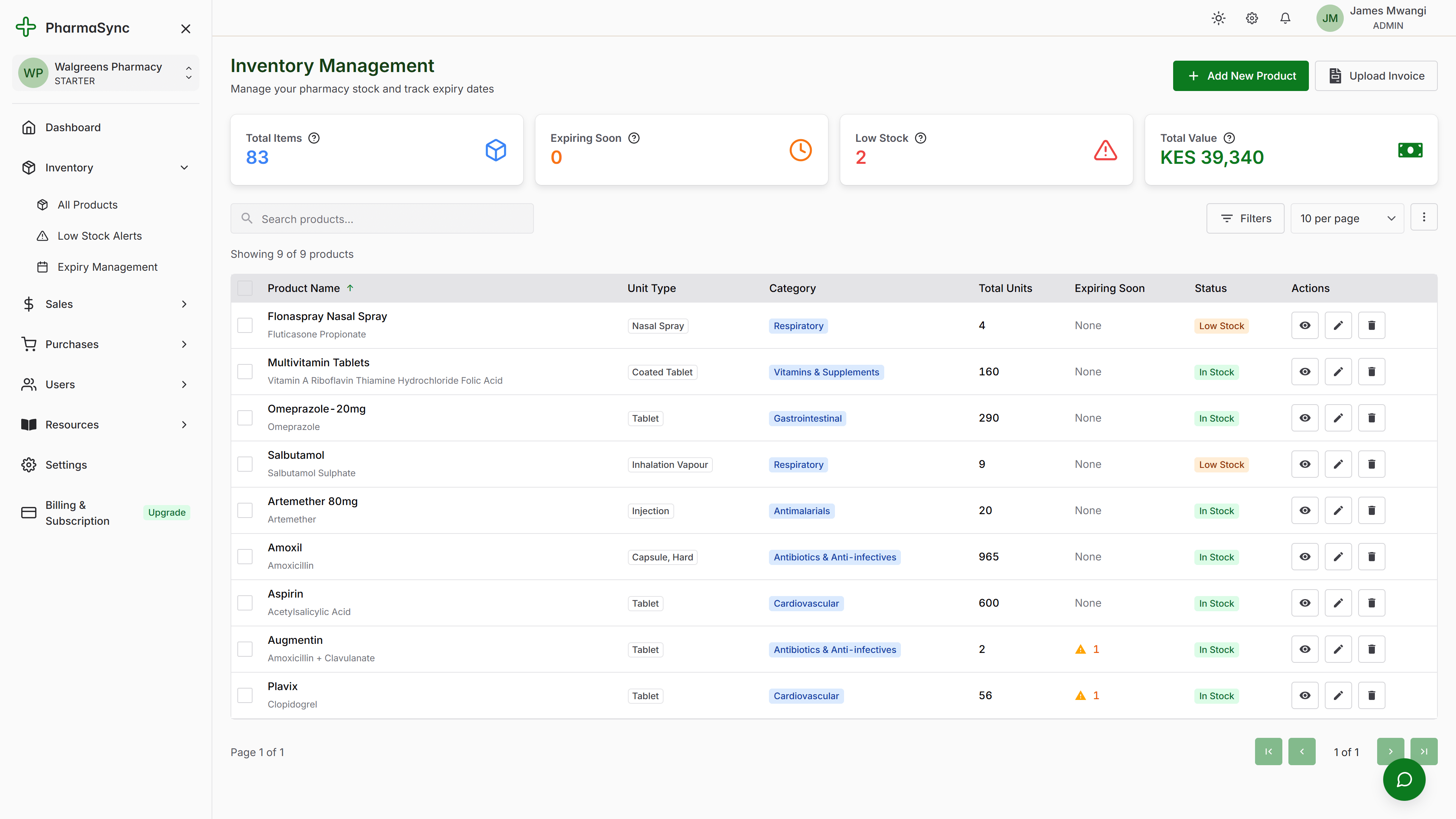 PharmaSync Dashboard - Complete pharmacy management
